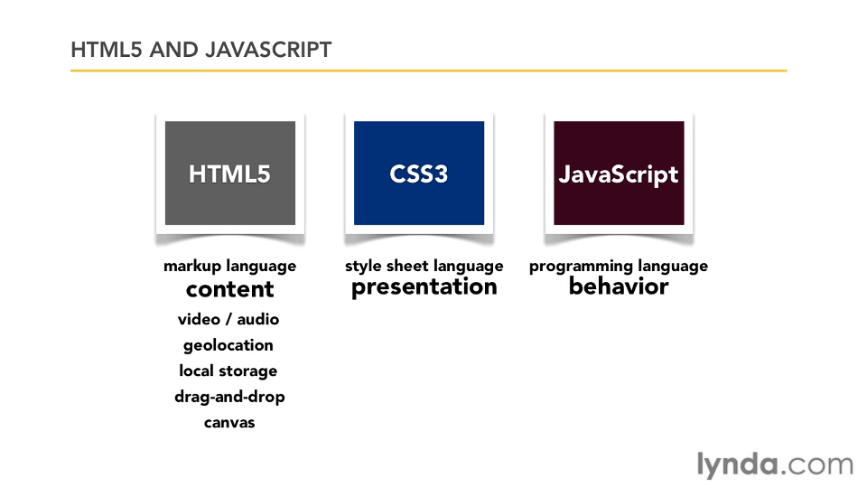 Div lang. Margin и Markup разница. Difference between html and CSS and JAVASCRIPT. Color Index JAVASCRIPT. Graphic Markup language.